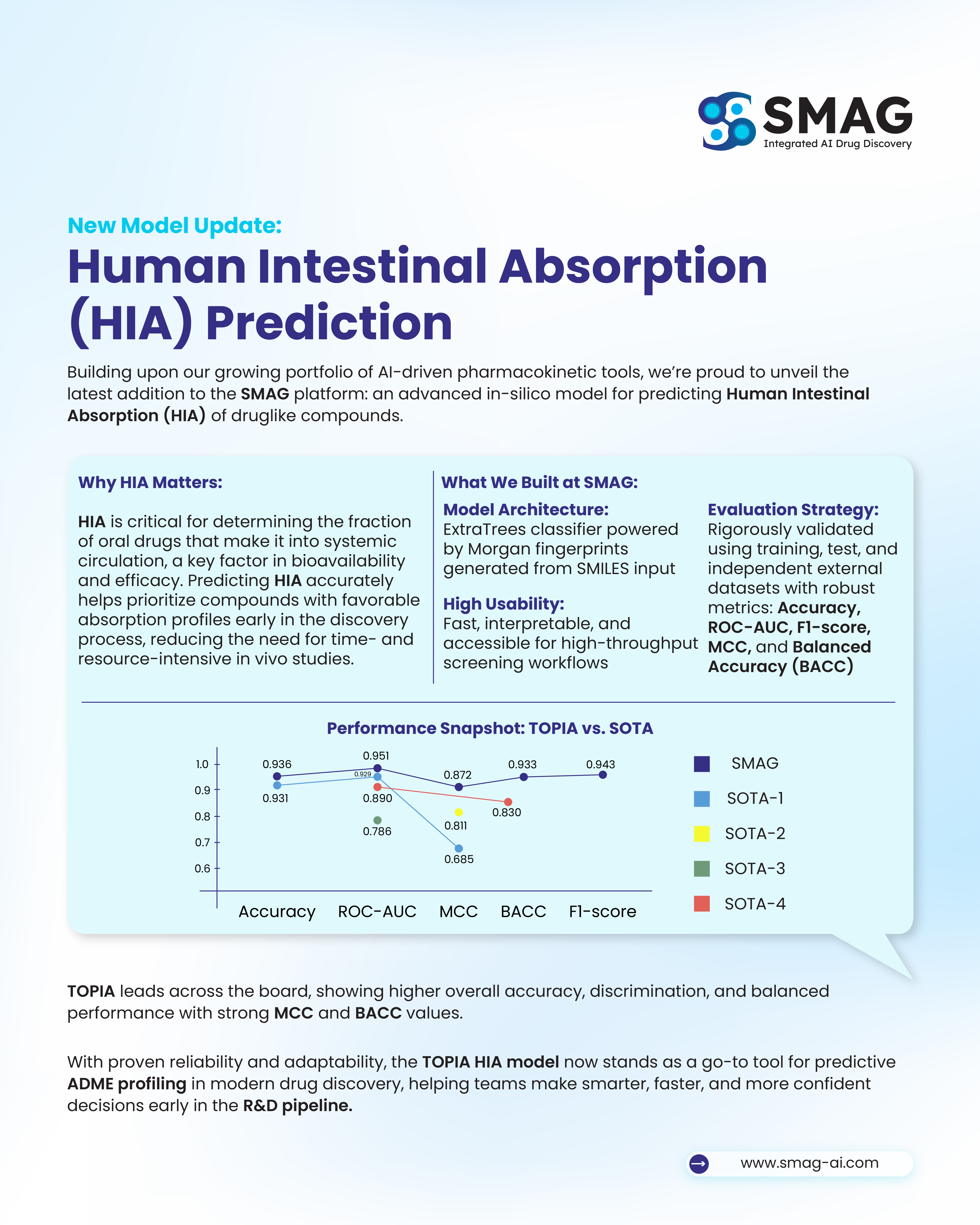 SMAG’s HEK-293 Cytotoxicity Prediction Model